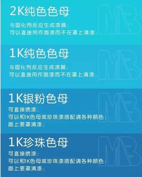 汽車（chē）漆色母（mǔ）