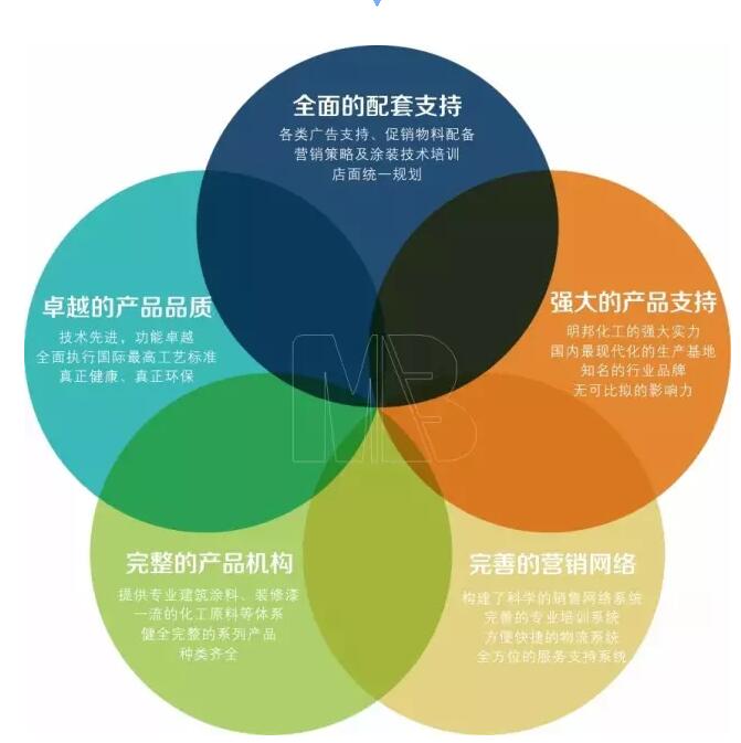 明邦汽車（chē）漆